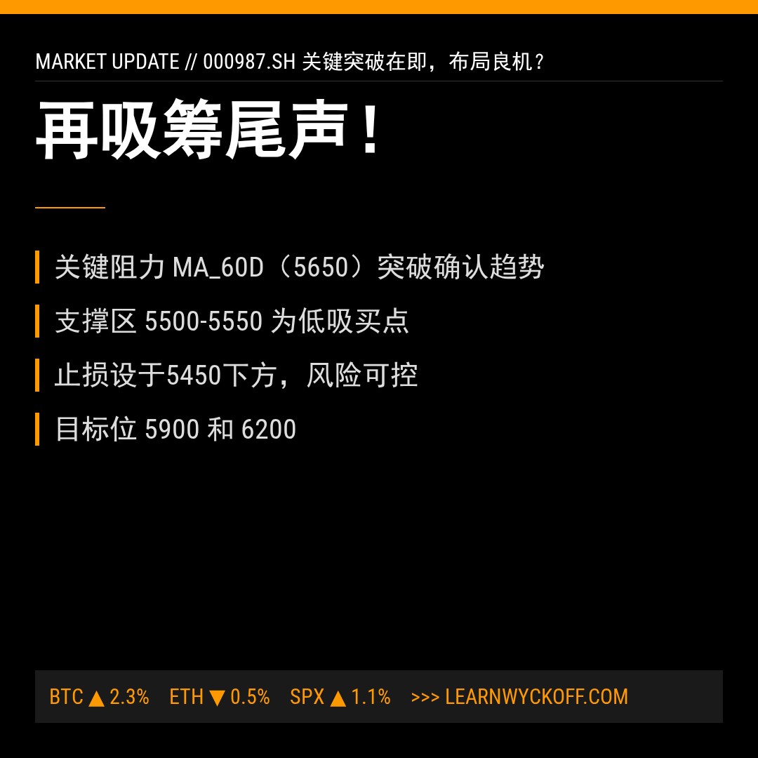 20260424 000987.SH 行情数据复盘报告（基于威科夫量价视角）