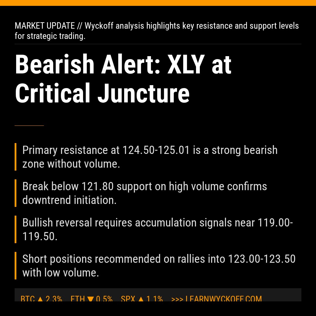 20260127 XLY Market Data Review Report (Based on Wyckoff Volume-Price Perspective)