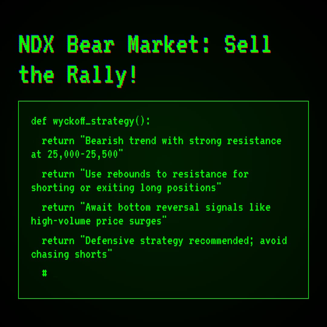 20260313 NDX Market Data Review Report (Based on Wyckoff Volume-Price Perspective)