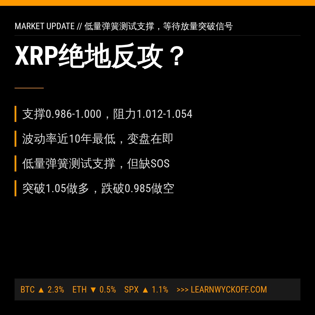 20260818 XRPUSDT 行情数据复盘报告（基于威科夫量价视角）