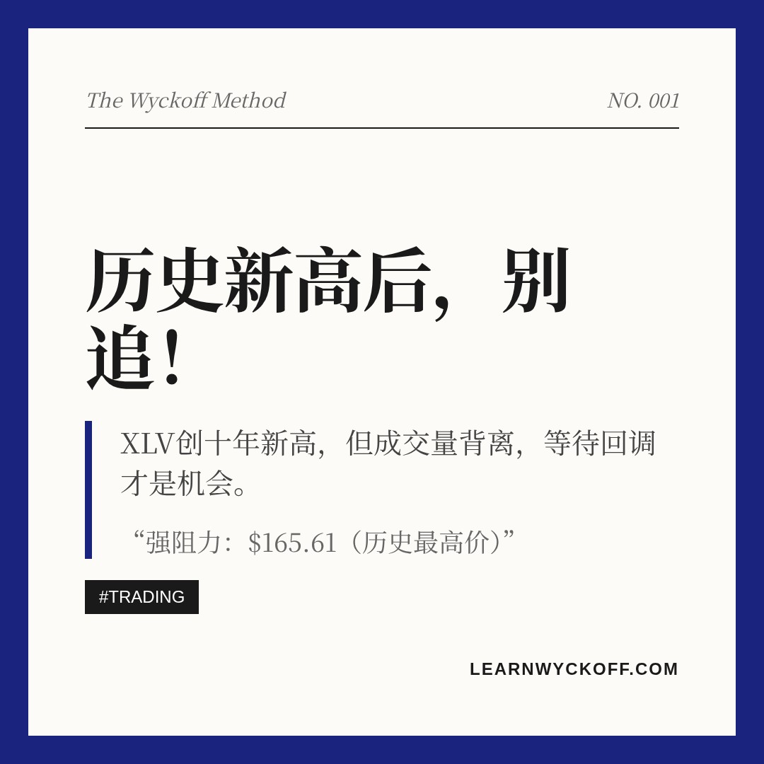 20260709 XLV 行情数据复盘报告（基于威科夫量价视角）