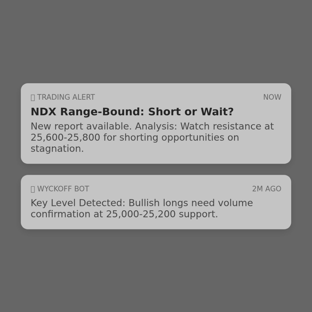 20260130 NDX Market Data Review Report (Based on Wyckoff Volume-Price Perspective)