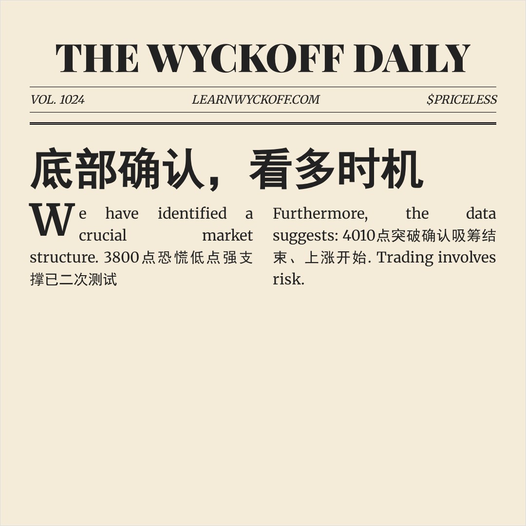 20260410 000001.SH 行情数据复盘报告（基于威科夫量价视角）