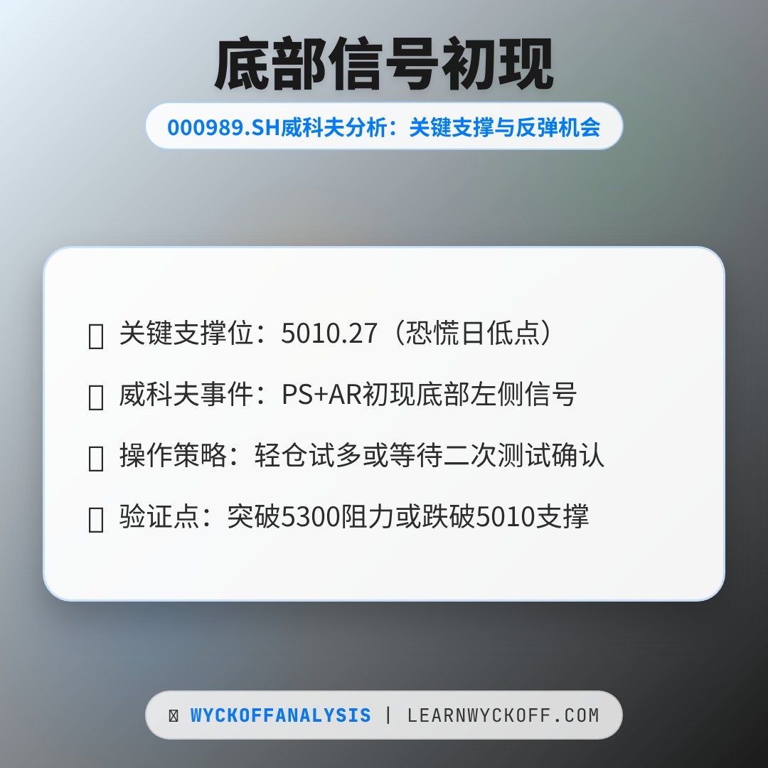 20260325 000989.SH 行情数据复盘报告（基于威科夫量价视角）