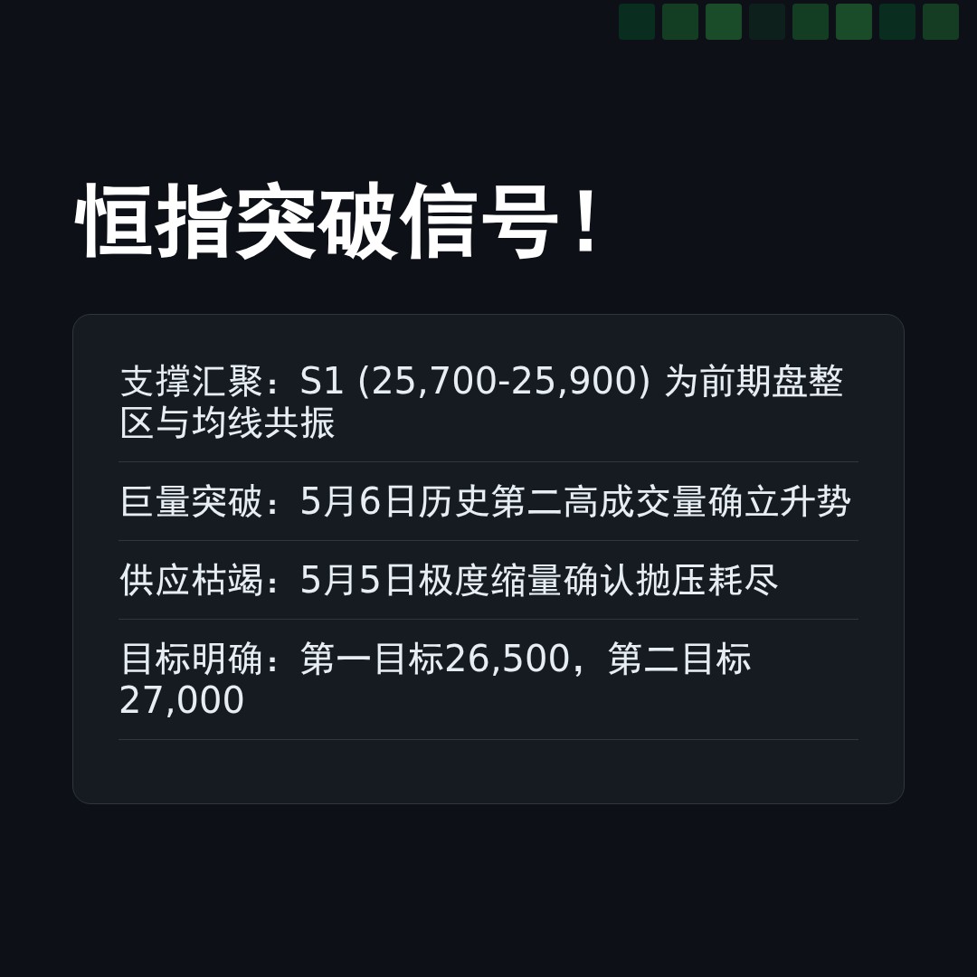 20260506 HSI 行情数据复盘报告（基于威科夫量价视角）