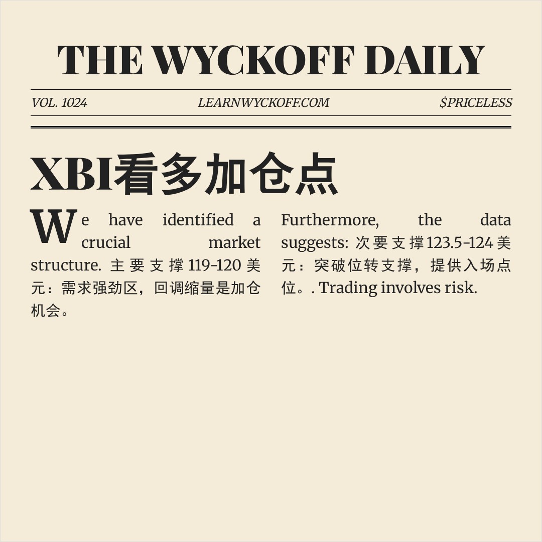 20260120 XBI 行情数据复盘报告（基于威科夫量价视角）