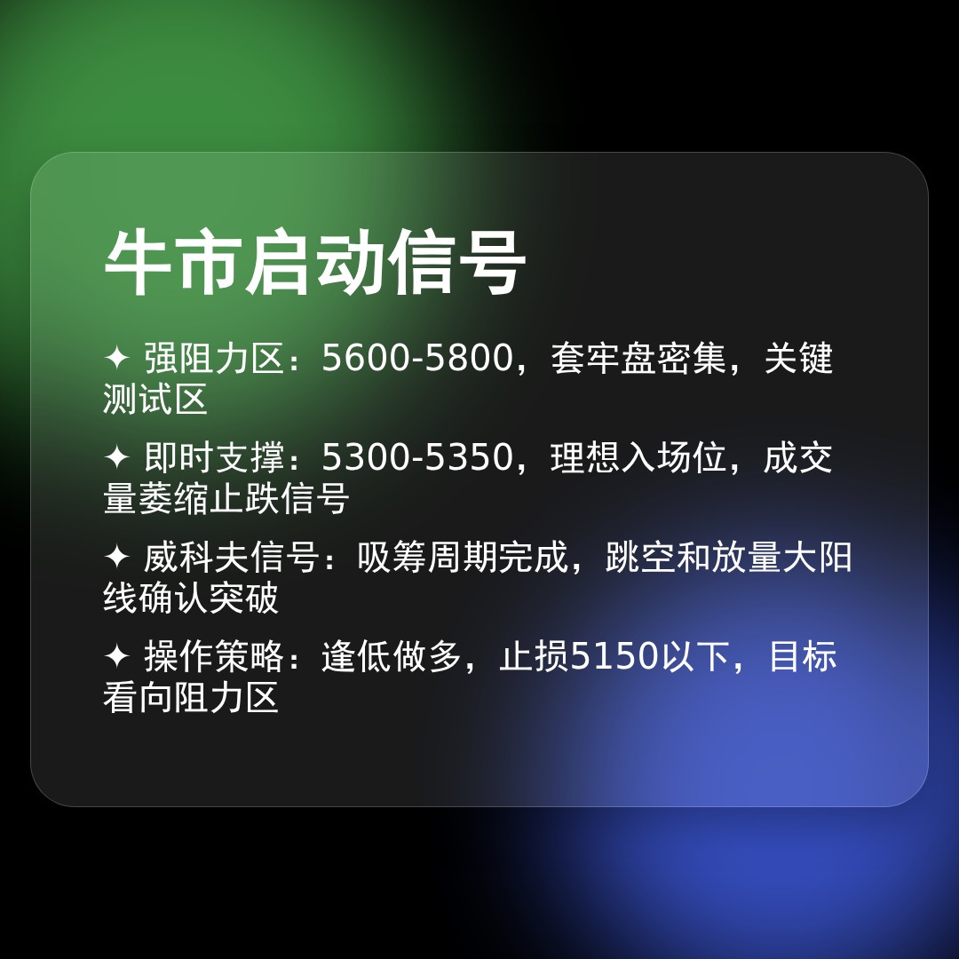 20260408 000987.SH 行情数据复盘报告（基于威科夫量价视角）