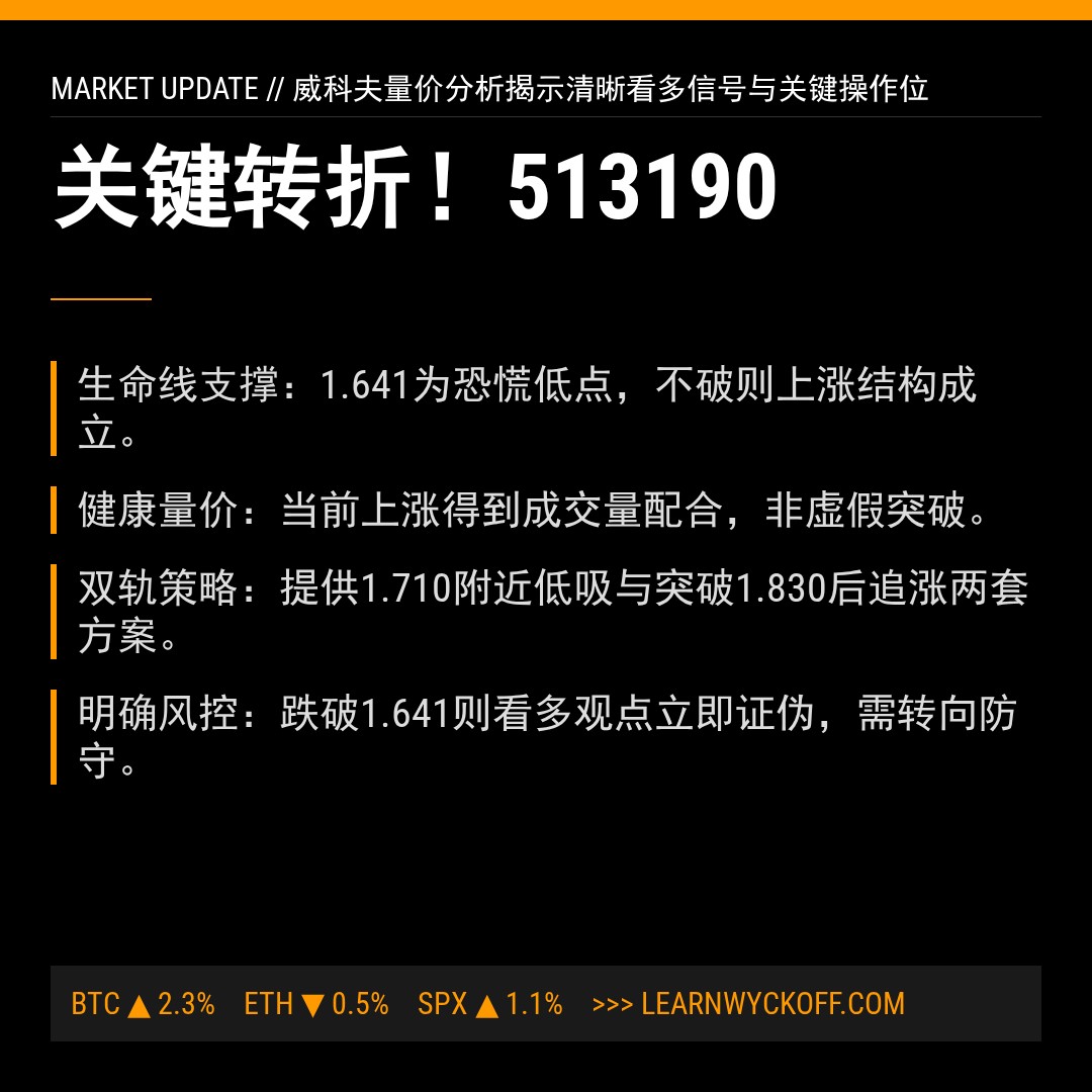 20260409 513190 行情数据复盘报告（基于威科夫量价视角）