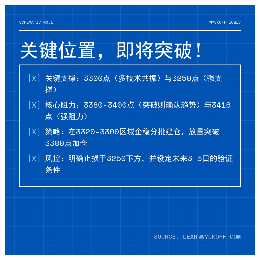 20260225 399006 行情数据复盘报告（基于威科夫量价视角）