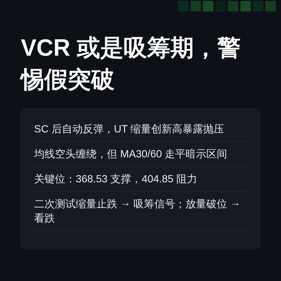 20260827 VCR 行情数据复盘报告（基于威科夫量价视角）
