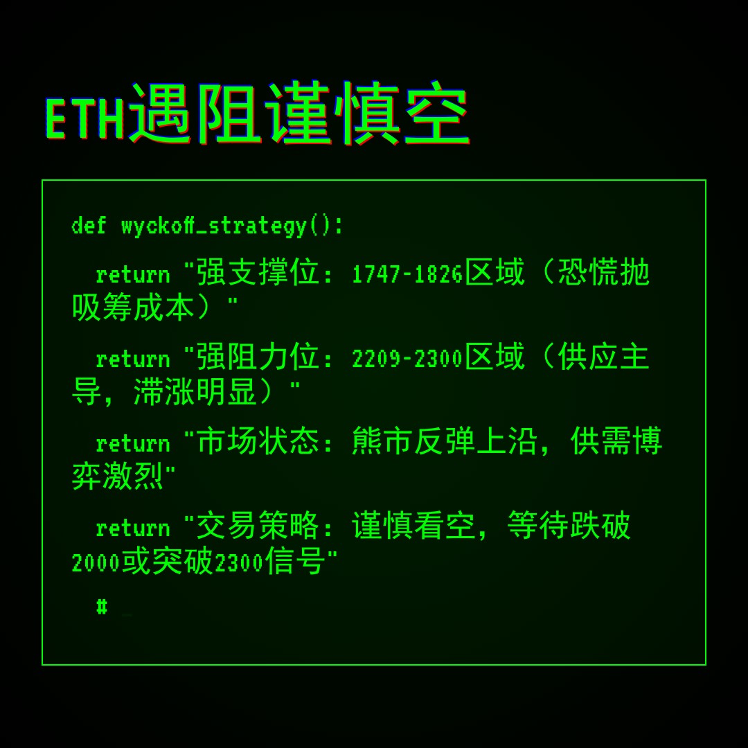 20260313 ETHUSDT 行情数据复盘报告（基于威科夫量价视角）