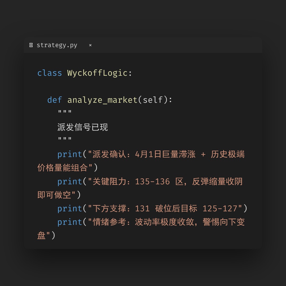 20260505 XBI 行情数据复盘报告（基于威科夫量价视角）