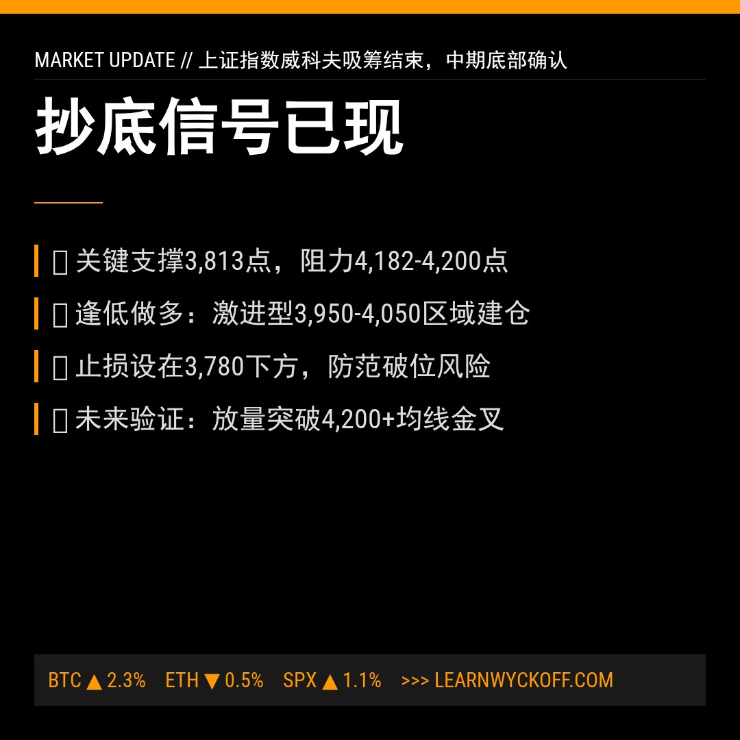 20260427 000001.SH 行情数据复盘报告（基于威科夫量价视角）
