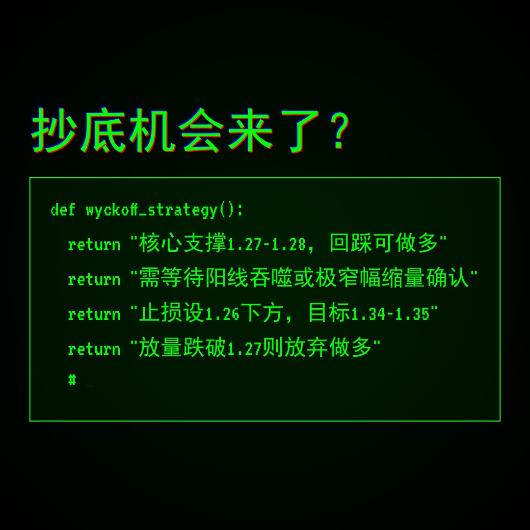 20260422 513120 行情数据复盘报告（基于威科夫量价视角）