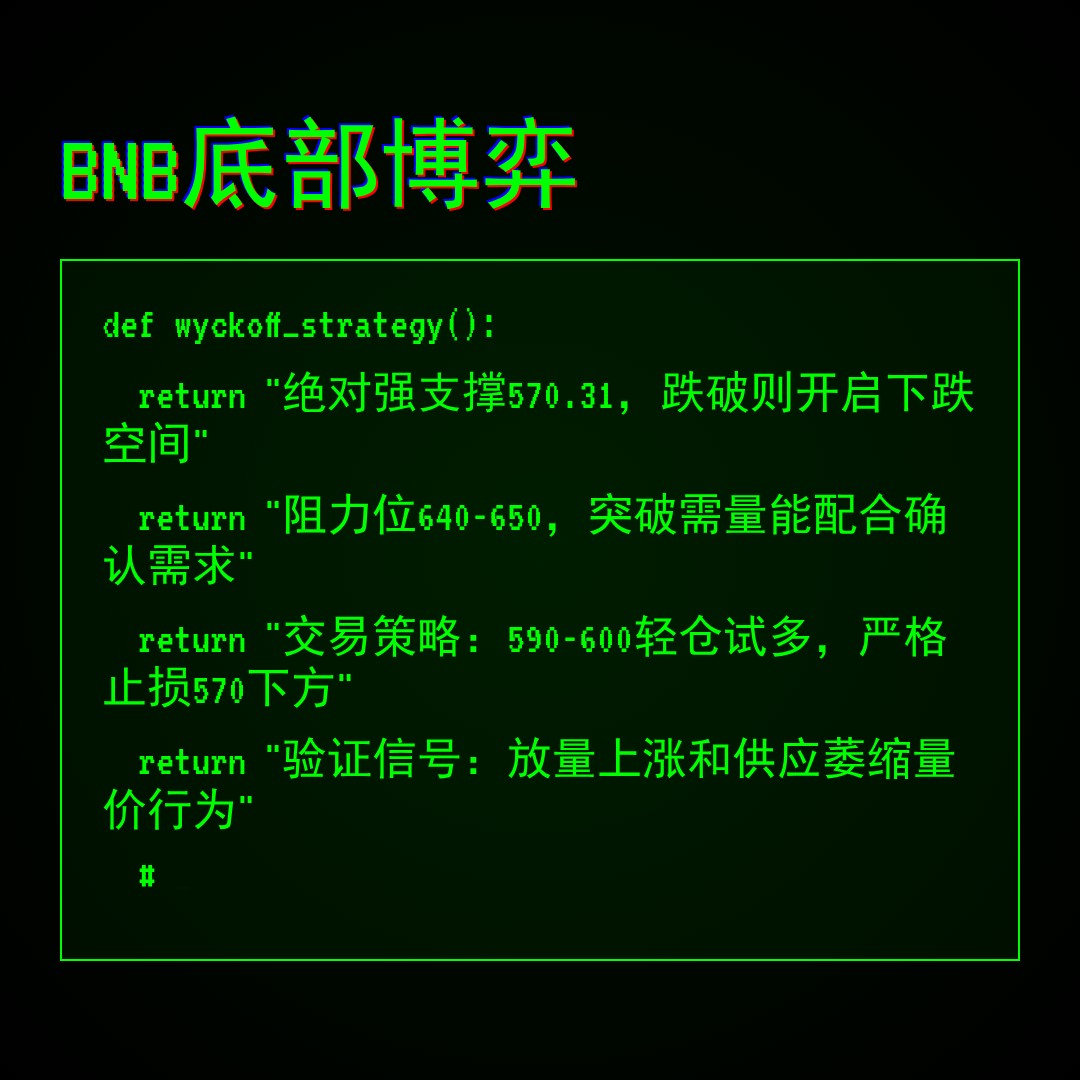 20260409 BNBUSDT 行情数据复盘报告（基于威科夫量价视角）