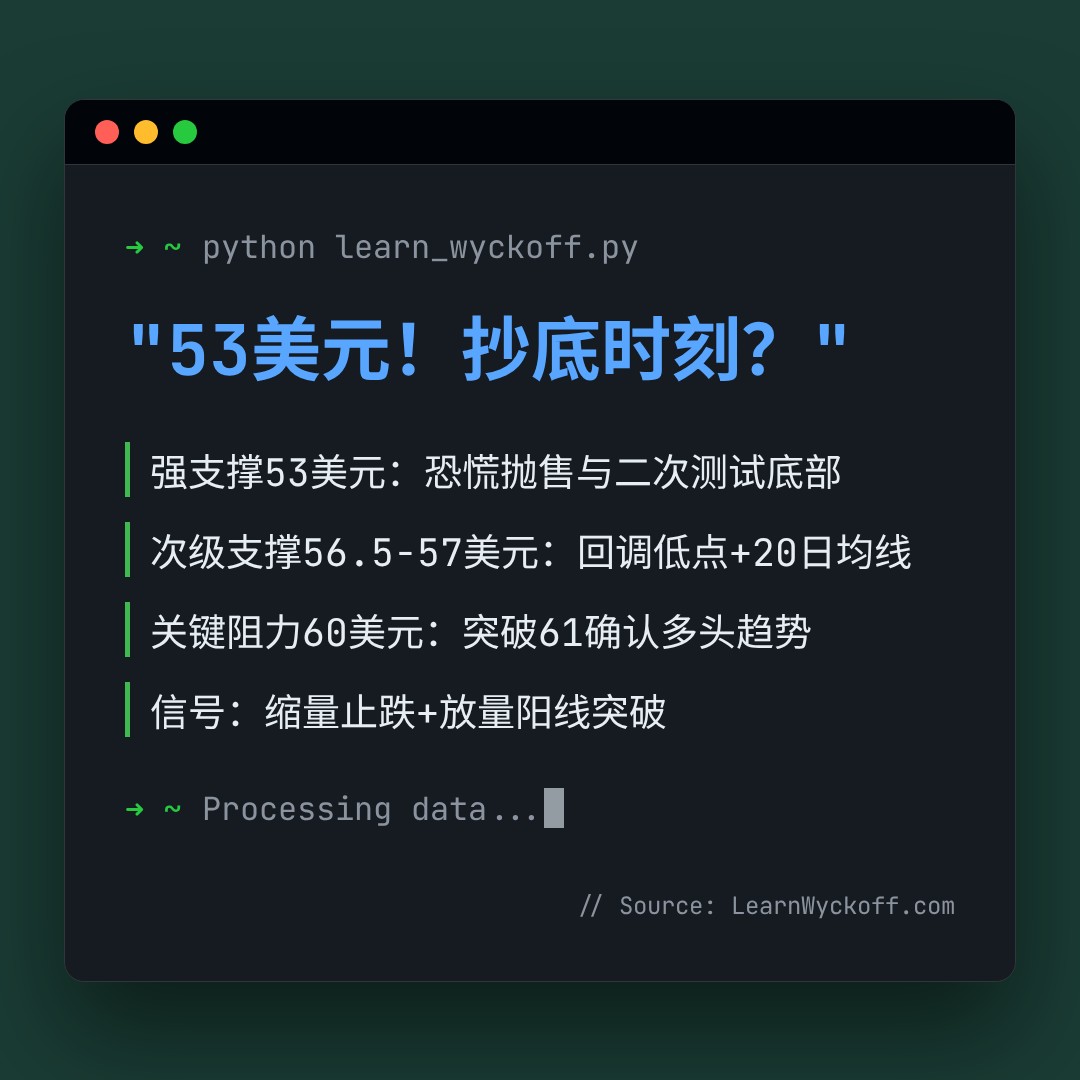 20260729 XLE 行情数据复盘报告（基于威科夫量价视角）