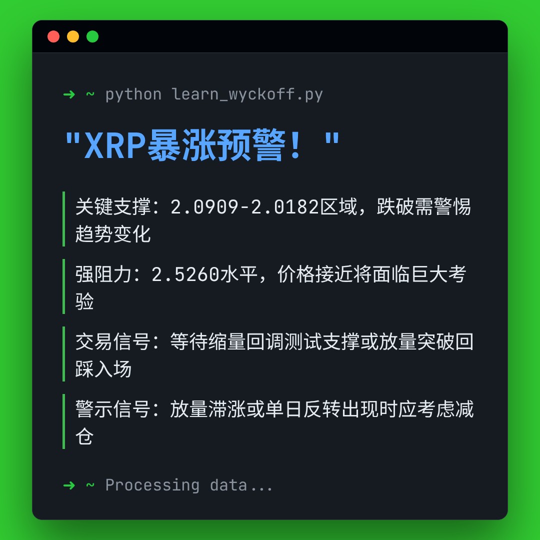20260105 XRPUSDT 行情数据复盘报告（基于威科夫量价视角）