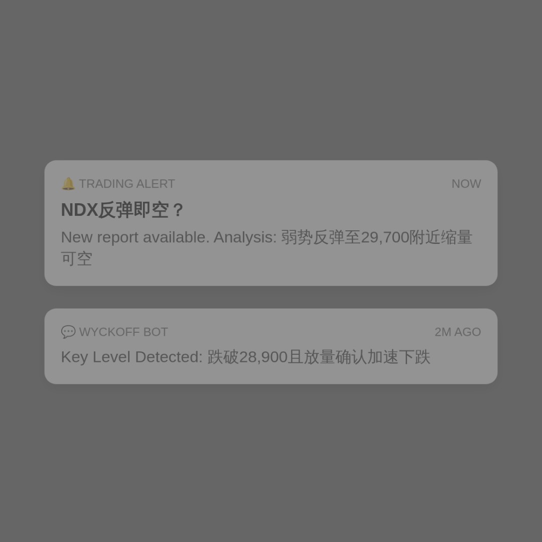 20260707 NDX 行情数据复盘报告（基于威科夫量价视角）