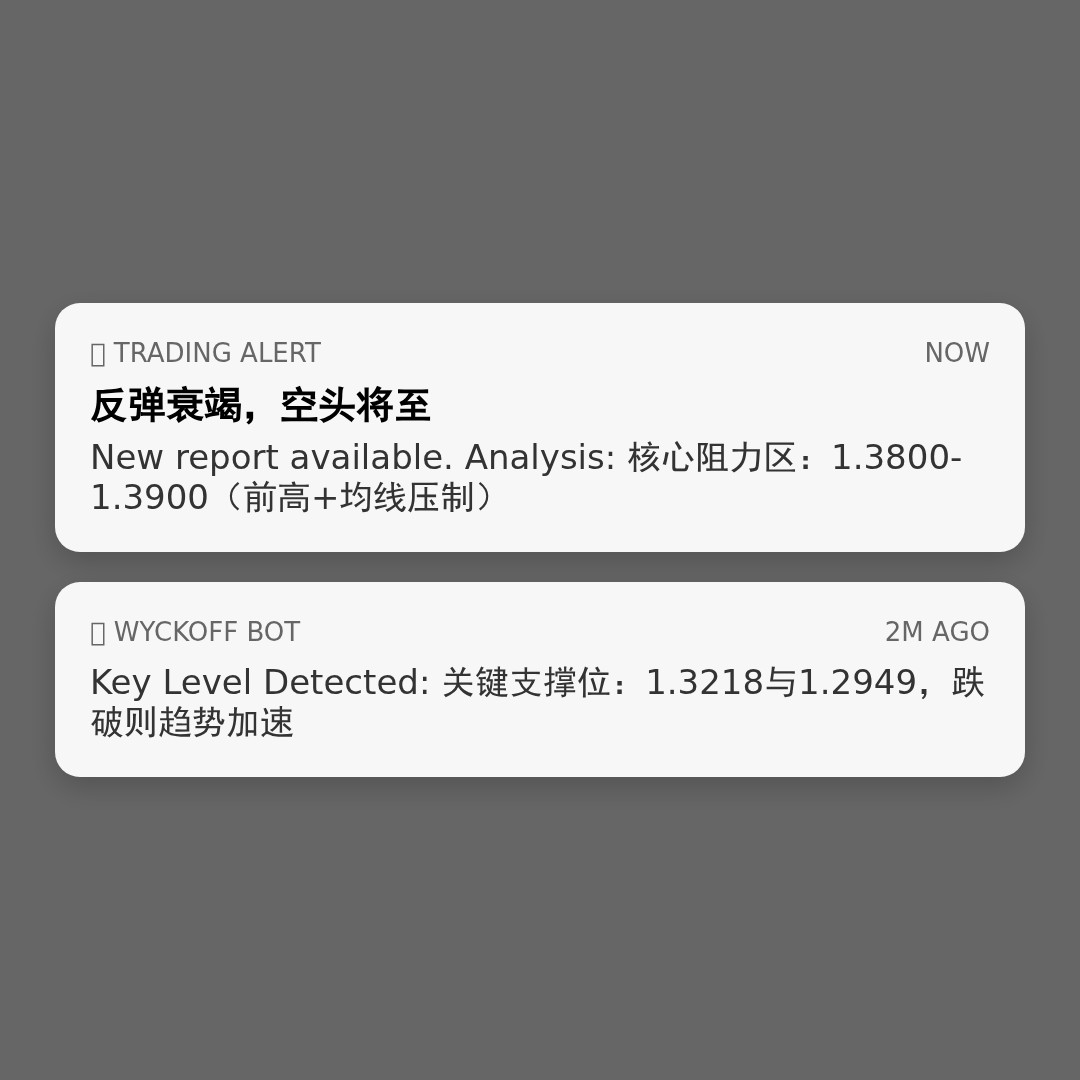 20260410 XRPUSDT 行情数据复盘报告（基于威科夫量价视角）