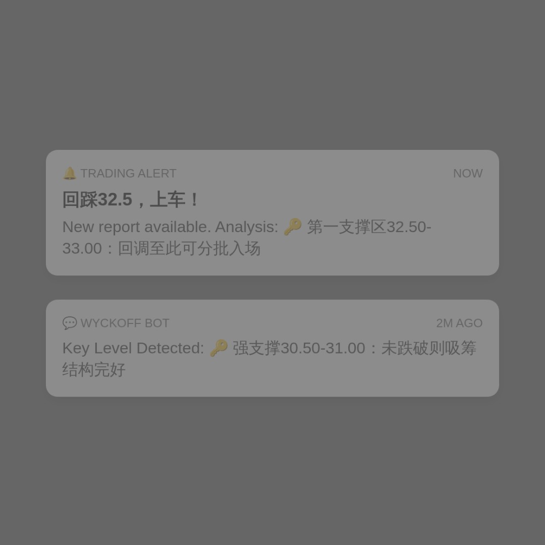 20260701 WCLD 行情数据复盘报告（基于威科夫量价视角）