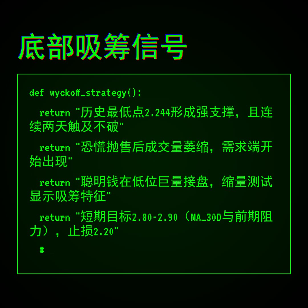 20260526 TRUMPUSDT 行情数据复盘报告（基于威科夫量价视角）