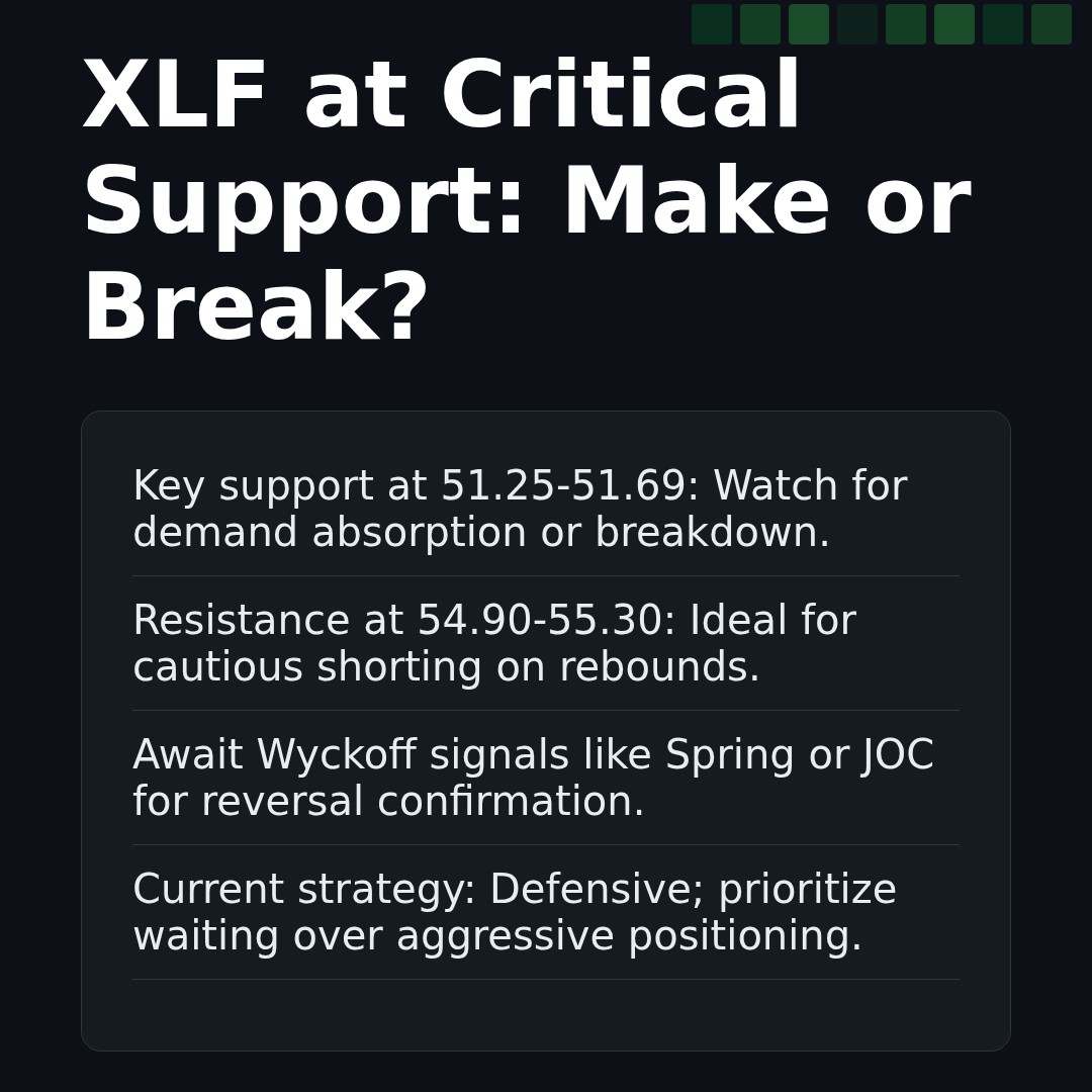20260217 XLF Market Data Review Report (Based on Wyckoff Volume-Price Perspective)