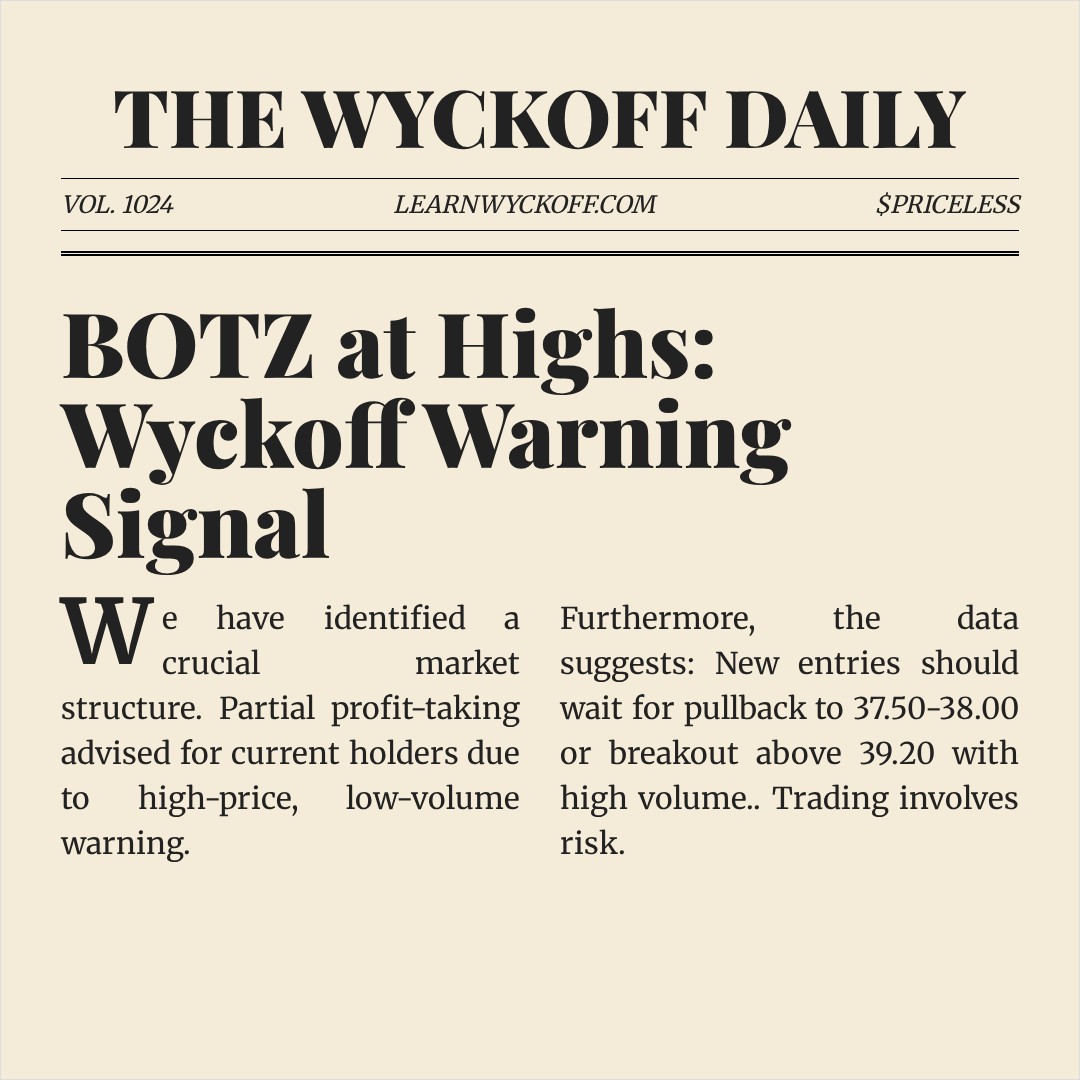20260220 BOTZ Market Data Review Report (Based on Wyckoff Volume-Price Perspective)