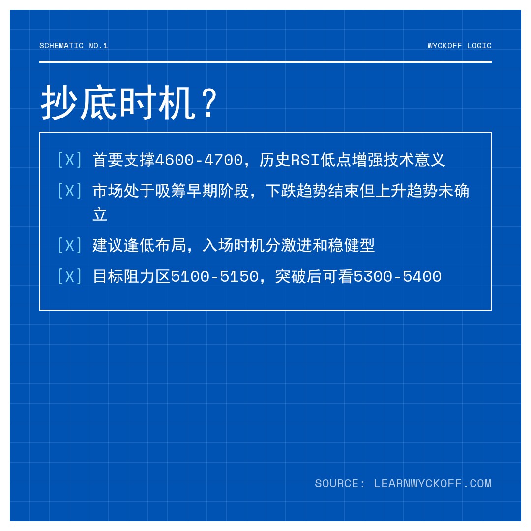20260414 HSTECH 行情数据复盘报告（基于威科夫量价视角）