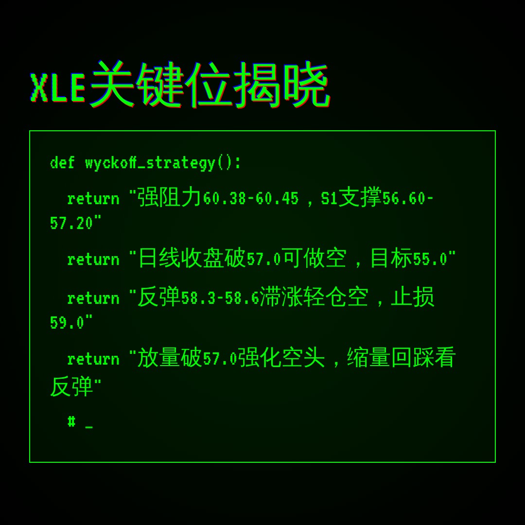 20260807 XLE 行情数据复盘报告（基于威科夫量价视角）