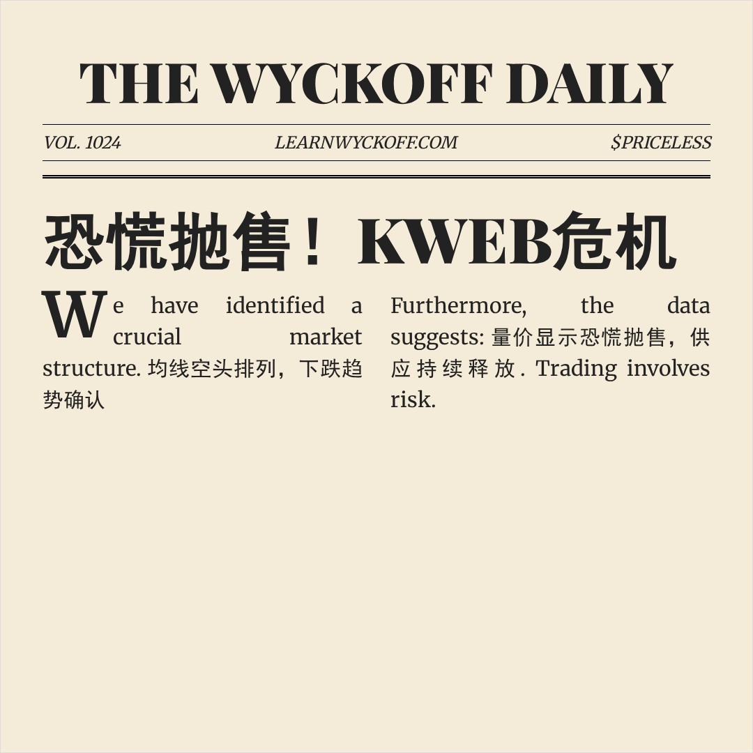 20260304 KWEB 行情数据复盘报告（基于威科夫量价视角）