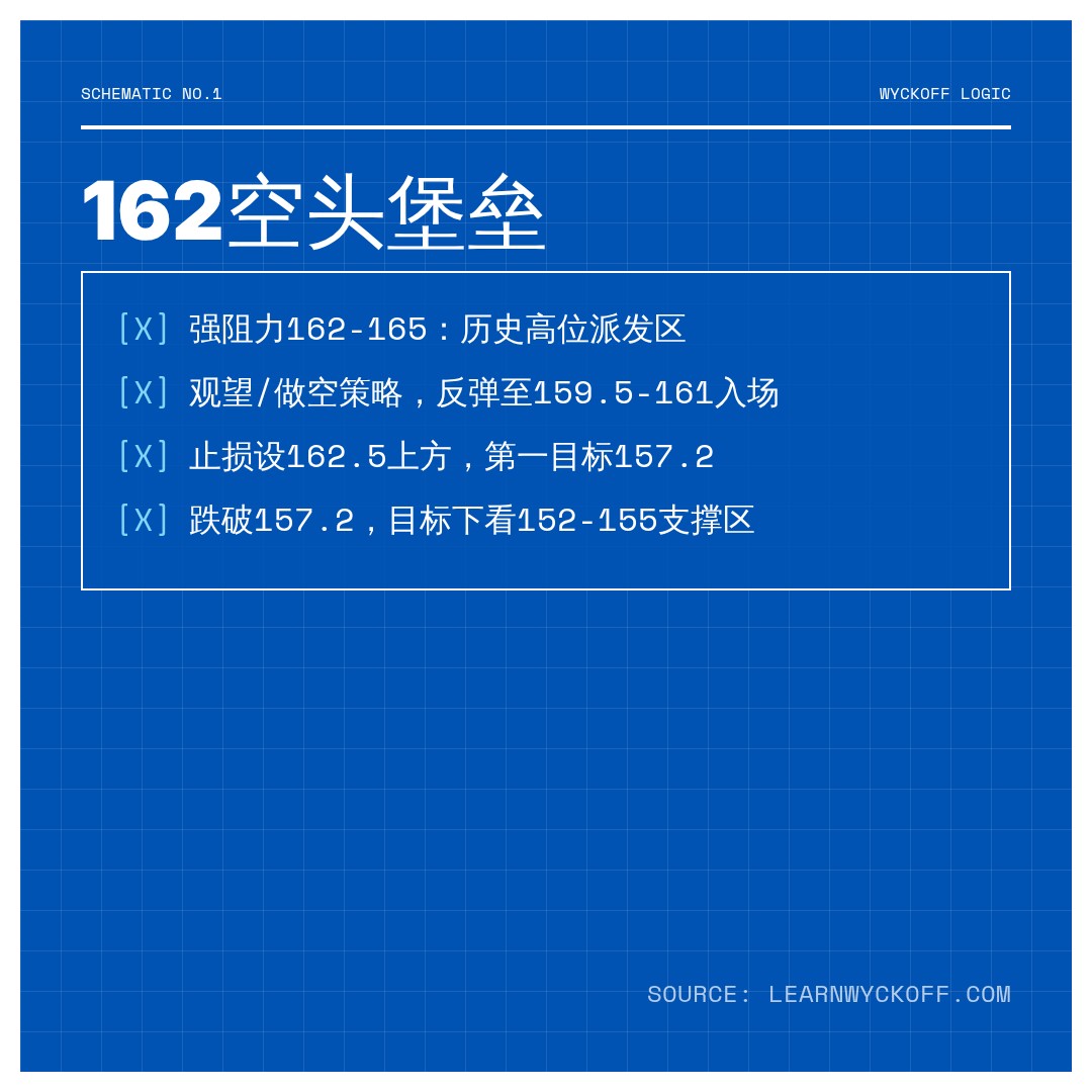 20260715 XLV 行情数据复盘报告（基于威科夫量价视角）