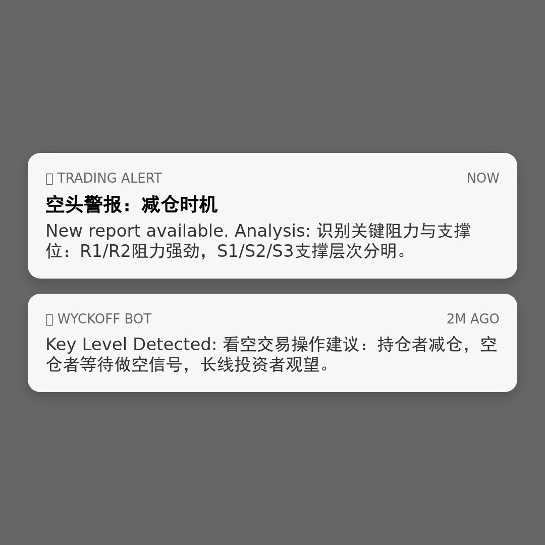 20260416 VAW 行情数据复盘报告（基于威科夫量价视角）