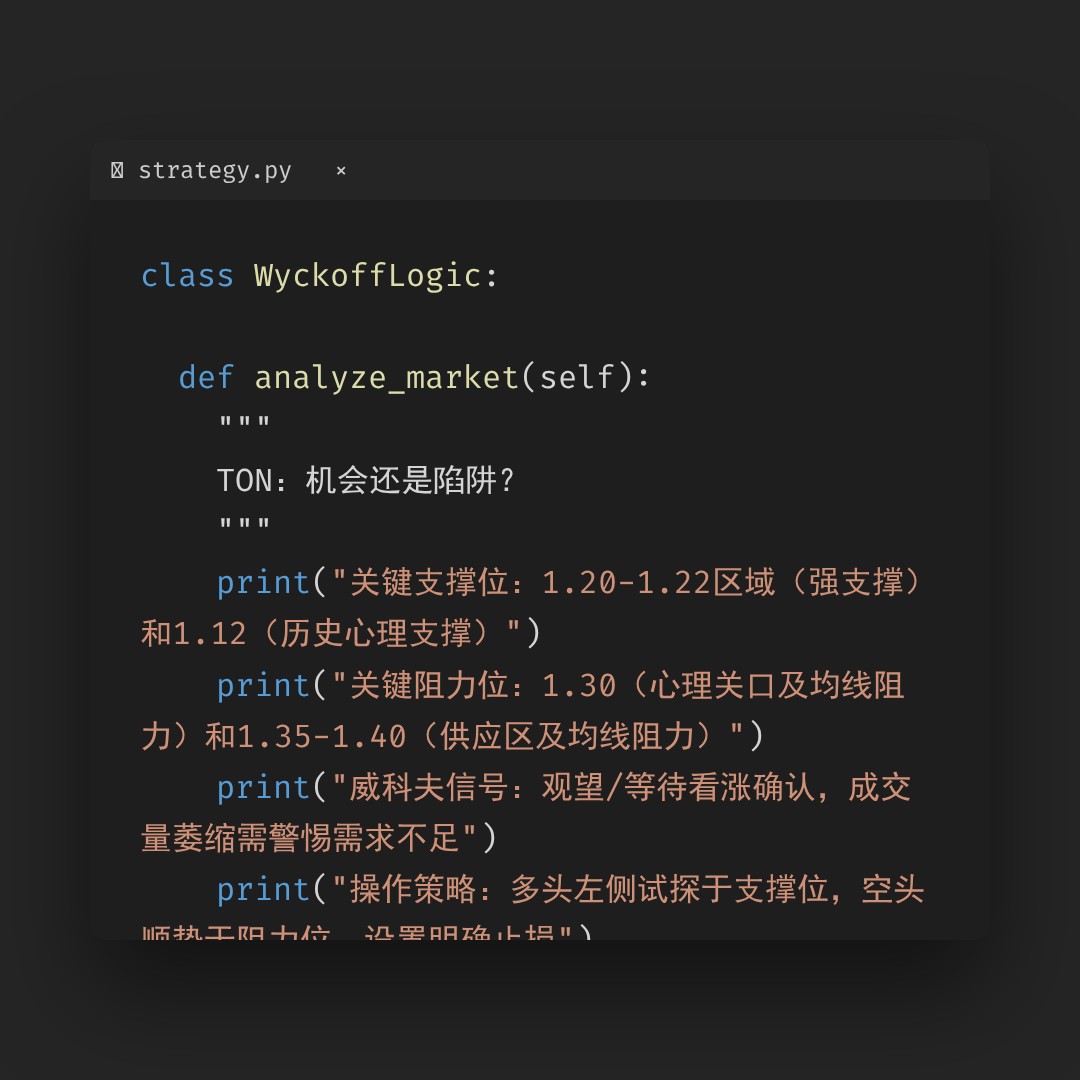 20260401 TONUSDT 行情数据复盘报告（基于威科夫量价视角）