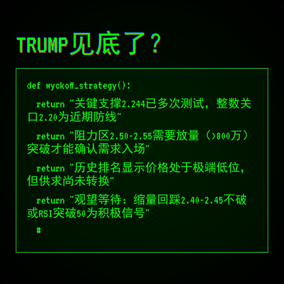 20260502 TRUMPUSDT 行情数据复盘报告（基于威科夫量价视角）