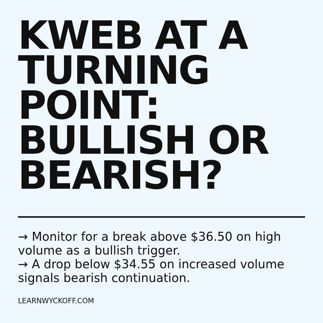 20251230 KWEB Market Data Review Report (Based on Wyckoff Volume-Price Perspective)