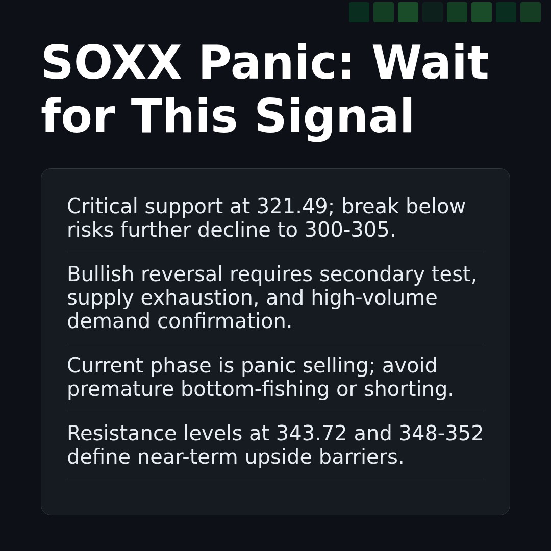 20260306 SOXX Market Data Review Report (Based on Wyckoff Volume-Price Perspective)
