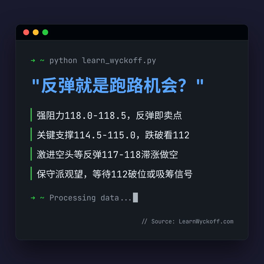 20260612 XLY 行情数据复盘报告（基于威科夫量价视角）