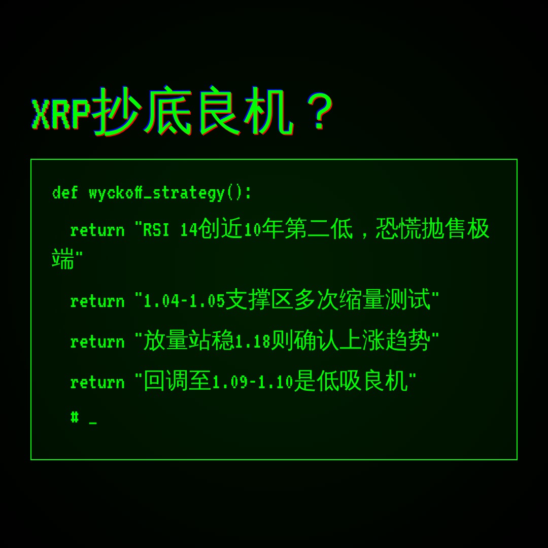 20260710 XRPUSDT 行情数据复盘报告（基于威科夫量价视角）