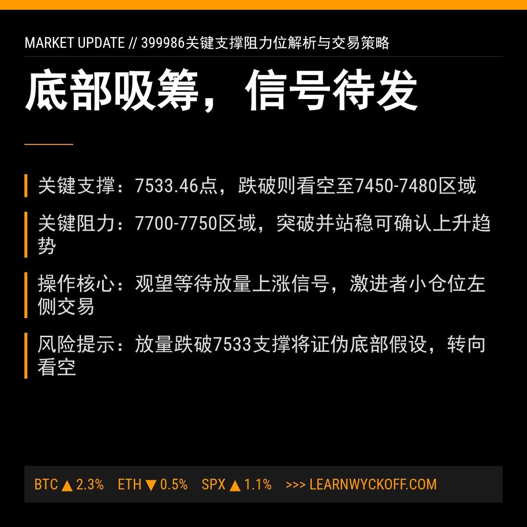 20251230 399986 行情数据复盘报告（基于威科夫量价视角）