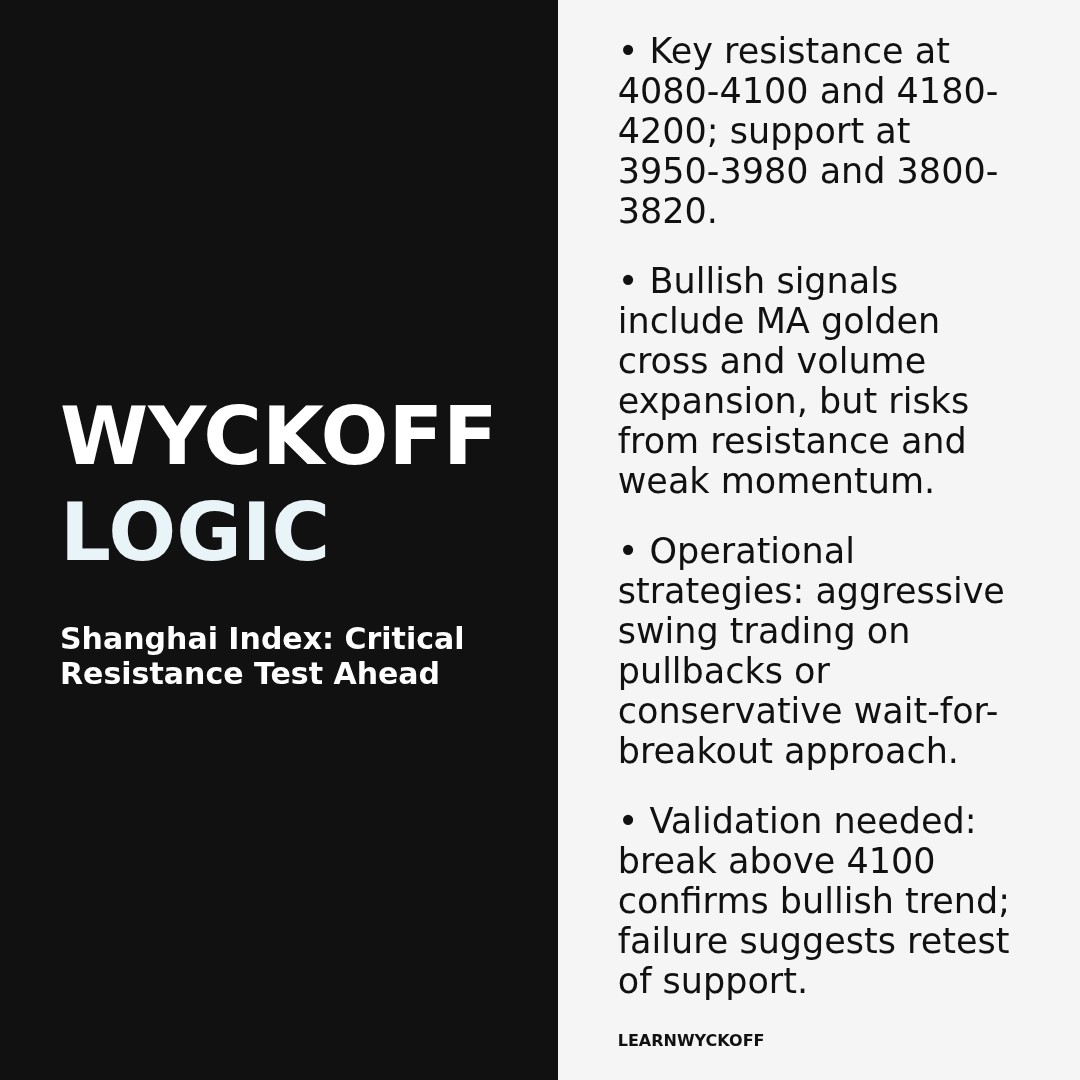 20260416 000001.SH Market Data Review Report (Based on Wyckoff Volume-Price Perspective)
