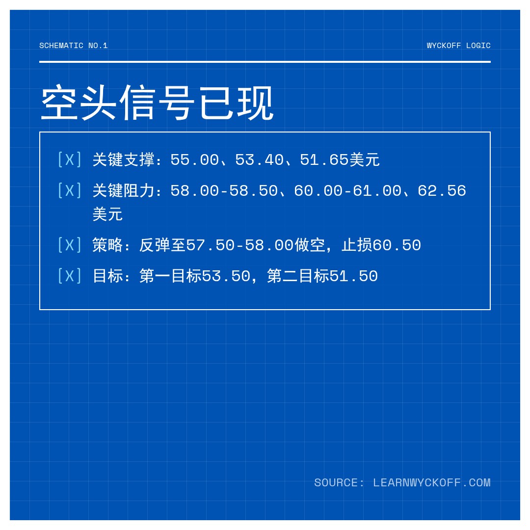 20260427 XLE 行情数据复盘报告（基于威科夫量价视角）