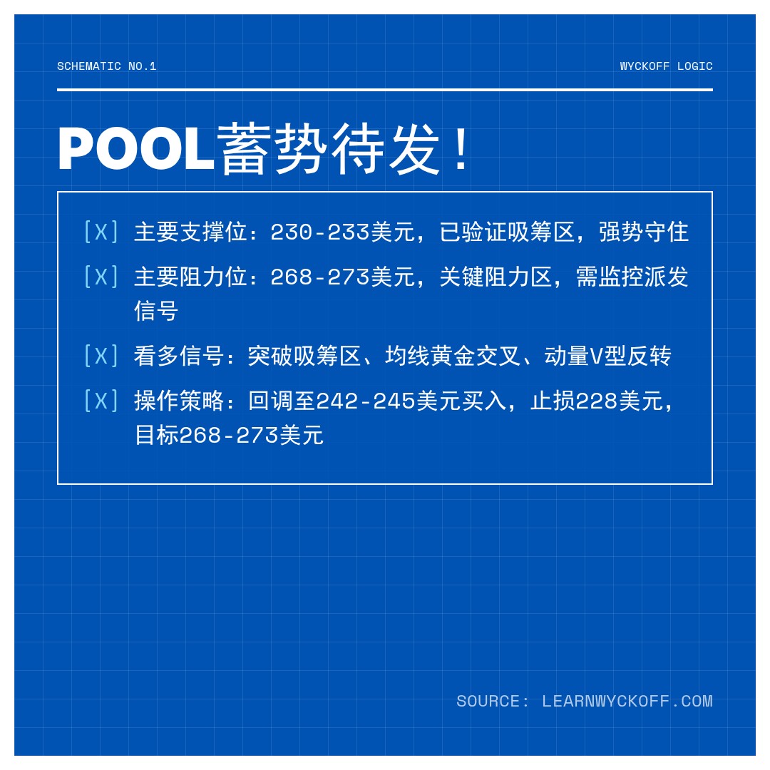 20260113 POOL 行情数据复盘报告（基于威科夫量价视角）