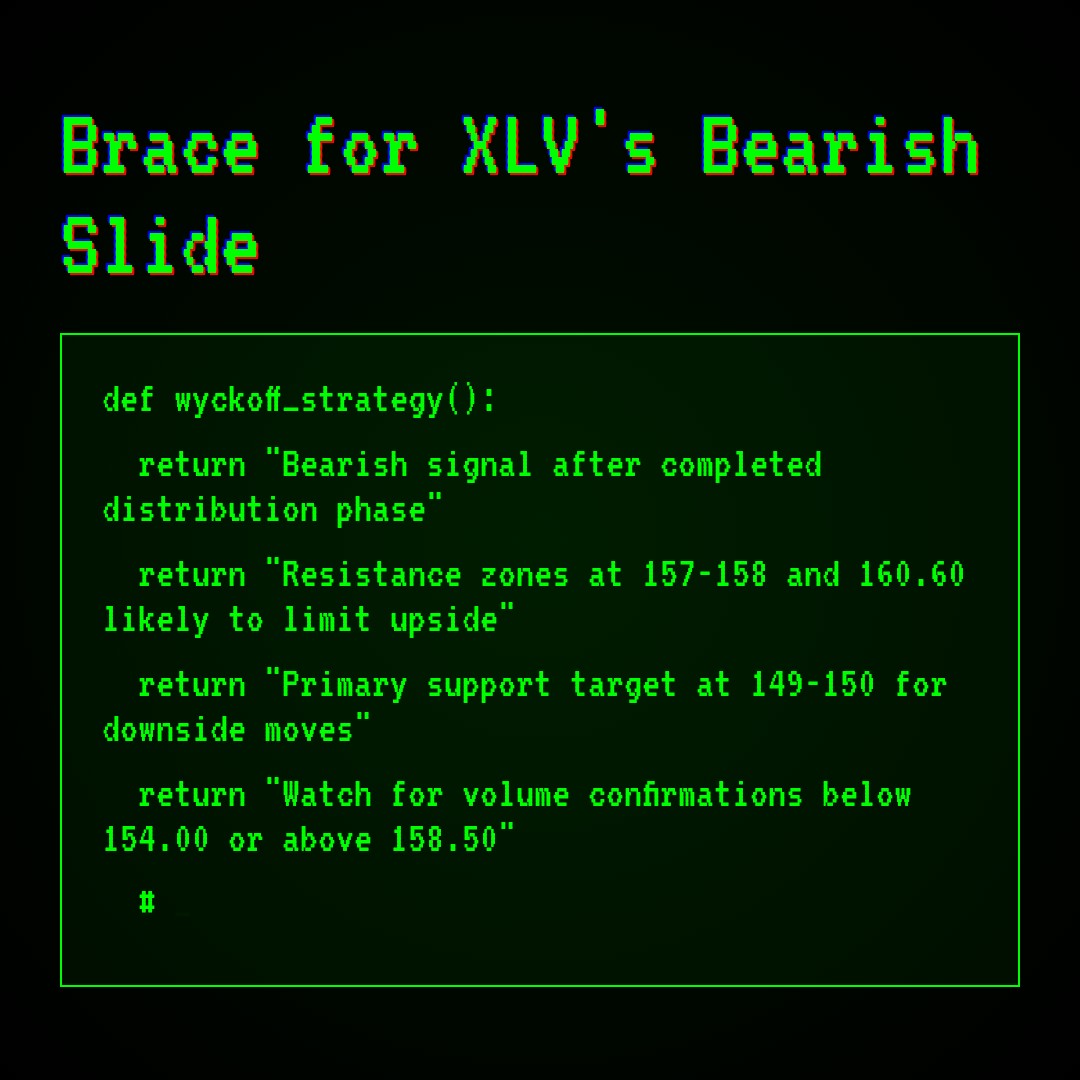 20260119 XLV Market Data Review Report (Based on Wyckoff Volume-Price Perspective)