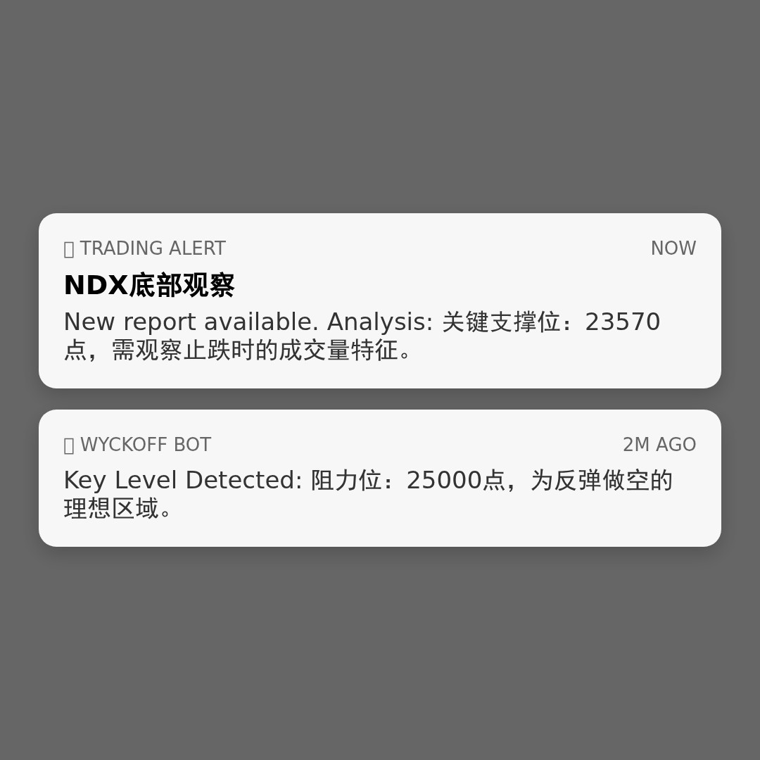20260326 NDX 行情数据复盘报告（基于威科夫量价视角）