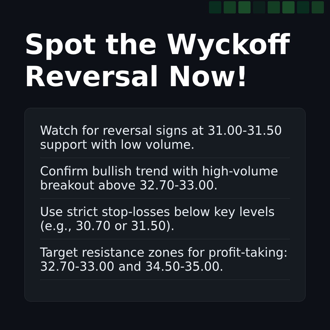 20260227 KWEB Market Data Review Report (Based on Wyckoff Volume-Price Perspective)