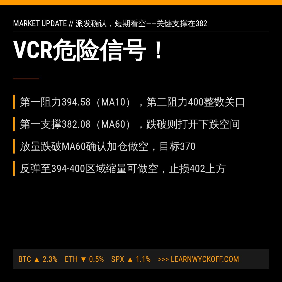 20260609 VCR 行情数据复盘报告（基于威科夫量价视角）