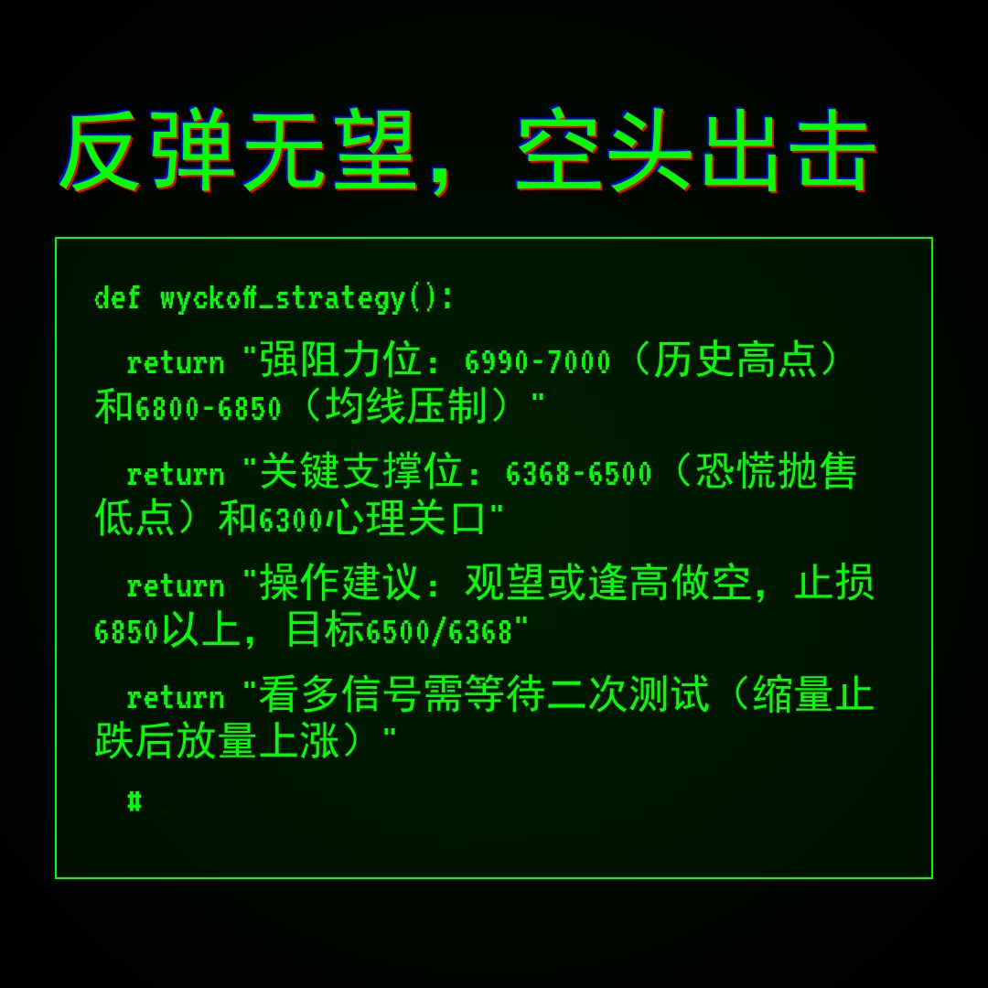 20260407 .SPX 行情数据复盘报告（基于威科夫量价视角）