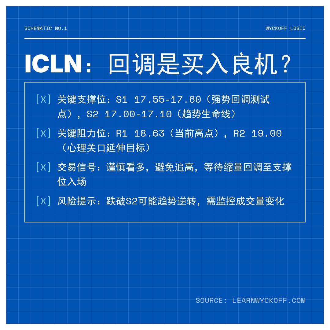 20260127 ICLN 行情数据复盘报告（基于威科夫量价视角）