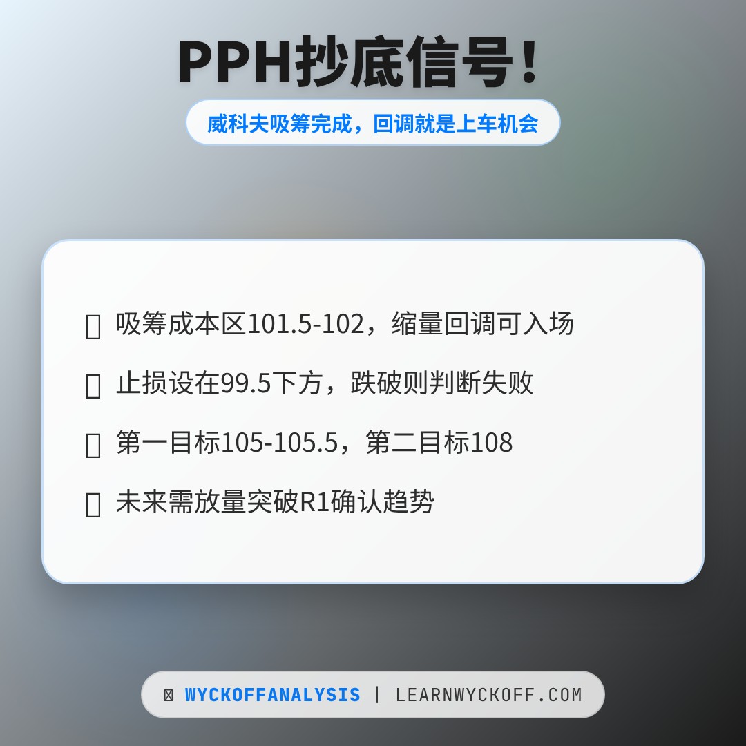 20260527 PPH 行情数据复盘报告（基于威科夫量价视角）