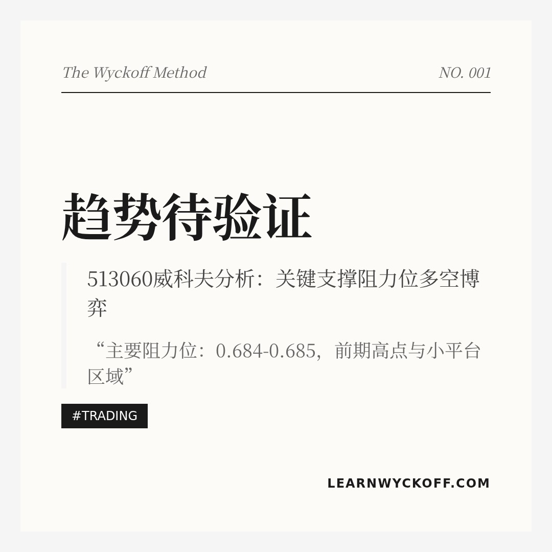 20260115 513060 行情数据复盘报告（基于威科夫量价视角）